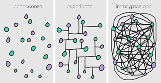 conoscenza-esperienza.png